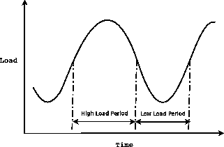 \begin{figure}\centerline{
\epsfig{figure=period.eps,width=2.8in}}\end{figure}