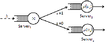 \begin{figure}
\centering\epsfig{file=fig/queueModel3.eps, width=0.4\textwidth}
\end{figure}