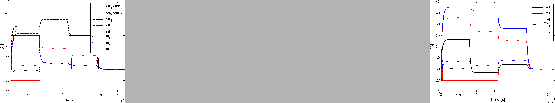 \begin{figure}\par
\centering\epsfig{file=fig/temperaturesCropped.eps,
width=0...
...le=fig/temperatures_greedyCropped.eps,
width=0.225\textwidth}
\end{figure}