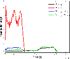 \begin{figure}
\centering\epsfig{file=fig/mean_buffer_lengthCropped.eps,
width=0.25\textwidth}
\end{figure}