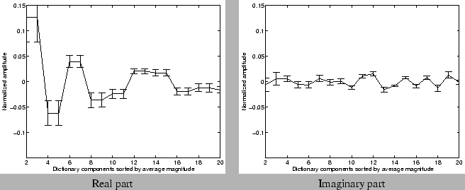 \begin{figure}
\begin{tabular}{cc}
\psfig{figure=/afs/cs/user/vyass/Fall05/I...
...,width=200pt}\\
Real part & Imaginary part \\
\end{tabular}
\end{figure}