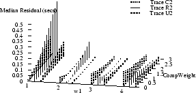 \epsfig{file=sensplots/sensresmedianALL_32K15.eps, width=2.5in}