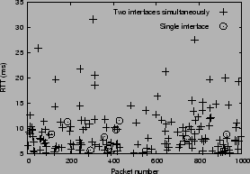 \includegraphics[width=2.5in]{new_figures/fig_interference.eps}