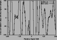 \includegraphics[width=2.2in]{new_figures/fig_skype_voice_ms_orgi.eps}