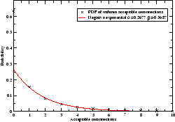 \includegraphics[width=0.45\textwidth]{figures/acceptable_refusals}