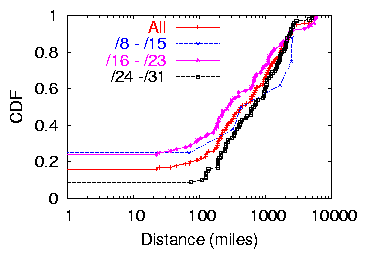 figures/cmaxcdf_BR.png