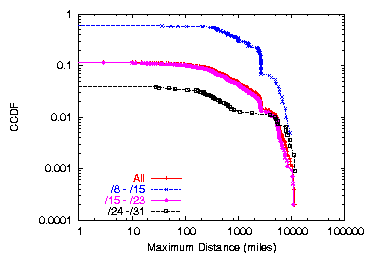 figures/maxcdf_CR.png