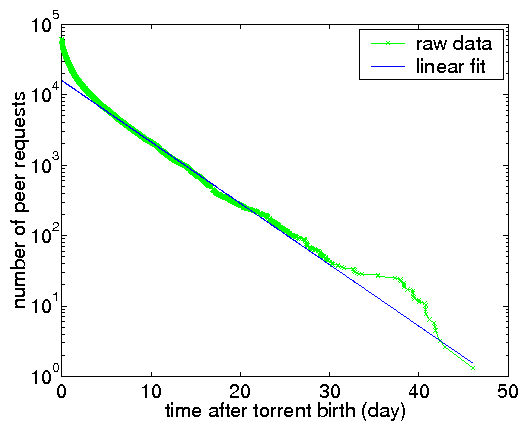 \includegraphics[width=0.325\textwidth]{matlab-file/torr-req-dt.eps}