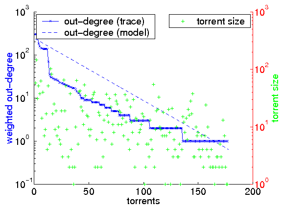 \includegraphics[width=0.35\textwidth]{matlab-file/outdegree.eps}