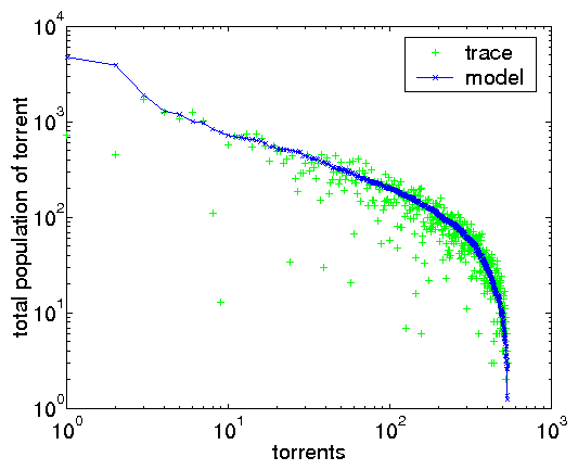 \includegraphics[width=0.325\textwidth]{matlab-file/torr-population.eps}