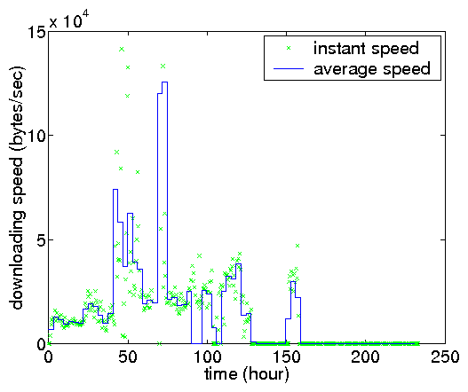 \includegraphics[width=0.31\textwidth]{matlab-file/download-speed.eps}