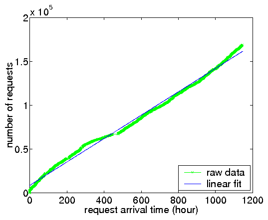 \includegraphics[width=0.33\textwidth]{matlab-file/peer-arrival.eps}