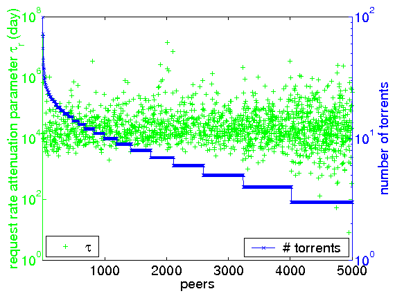 \includegraphics[width=0.33\textwidth]{matlab-file/peer-sleeping-time-parameter.eps}