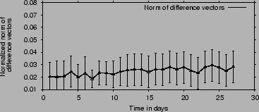 \begin{figure}
\centering
\epsfig{file=figures/correlation_vs_time.eps, width=3.25in}
\vskip -0.1in
\end{figure}