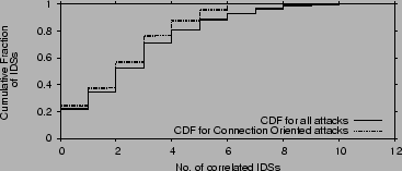 \begin{figure}
\centering
\epsfig{file=figures/correlation_no_spoof.eps, width=3.25in}
\end{figure}