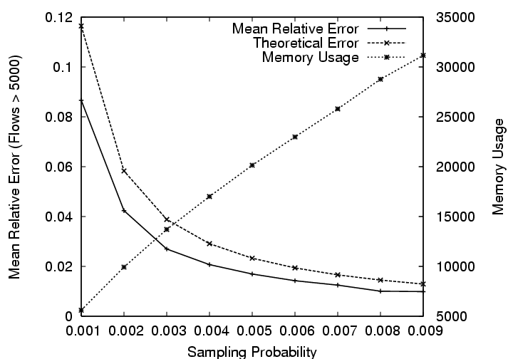 \begin{figure}\centering\psfig{height=0.45\textwidth, angle=-90}{sampling_error}
\end{figure}