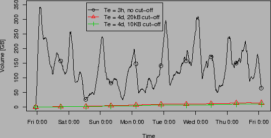 \includegraphics[width=\columnwidth, keepaspectratio]{fig/sim.nersc2.mult.ps}