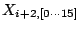 $ X_{i+2,[0\cdots 15]}$