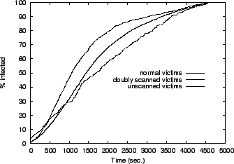 \includegraphics[scale=0.6]{plots/growthrate.eps}