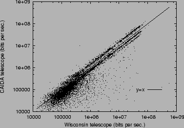 \includegraphics[scale=0.67]{plots/compextraboth.eps}