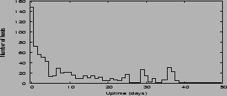 \includegraphics[height=1.25in,width=3.0in]{plots/uptime784.eps}