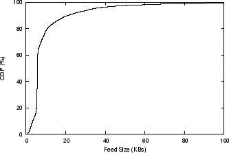 \begin{figure}
\centering
\epsfxsize =3in
\epsfysize =2in
\epsffile{figures/feedSize.eps}
\vspace{-0.15in}
\vspace{-0.2in}
\end{figure}