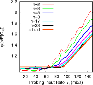 \includegraphics[width=3.0in]{lulea_cmu.eps}