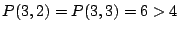 $ P(3,2)
= P(3,3) = 6 > 4$