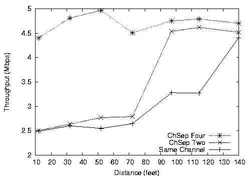 fig/tcp-data-uwmadison.jpg