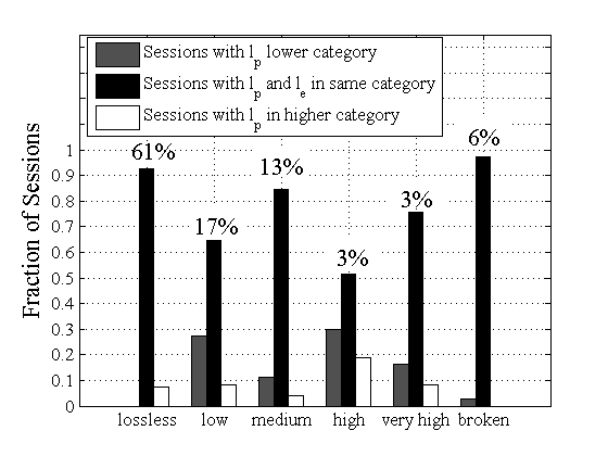 Loss Categories