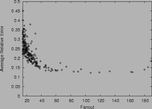 \includegraphics[angle=0, width=0.98\textwidth]{err.ipks+.eps}