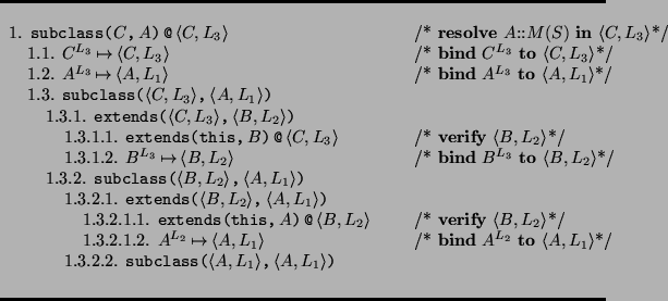 \begin{figure*}\rule{\linewidth}{.5mm}
\begin{tabbing}
x\=xx\=xx\=xx\=xx\=\hspac...
...}, \ensuremath{L_1}\rangle})}
\end{tabbing}\rule{\linewidth}{.5mm}
\end{figure*}