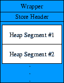 \begin{figure}
\hbox{
\vbox{ \makebox[\columnwidth]{ \epsfig{figure=store,width=3cm}}
} }
\end{figure}