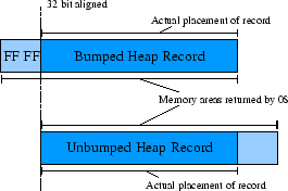 \begin{figure}
\hbox{
\vbox{
\makebox[\columnwidth]{
\epsfig{figure=bumped,width=6cm} }
}
}
\end{figure}