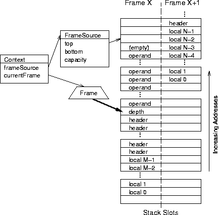 \begin{figure*}
\centering
\centerline{\psfig{figure=stack-objects.ps,height=3.8in}}
\end{figure*}