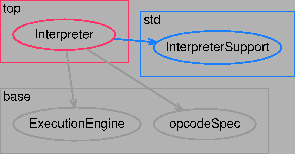 \includegraphics[scale=0.8]{execution-modules.ps}