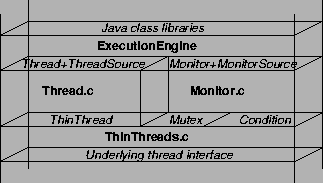 \includegraphics[scale=0.7]{threads.ps}