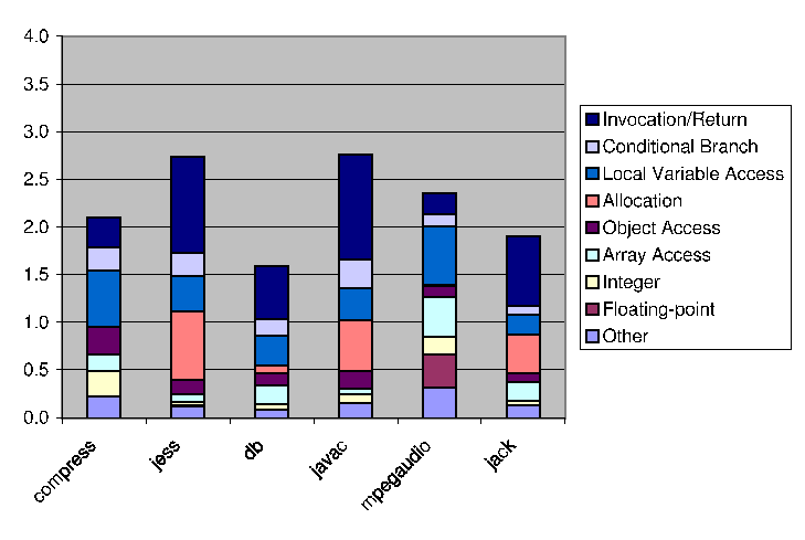 \includegraphics{after.eps}