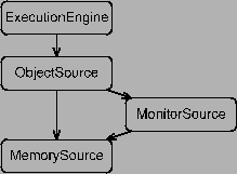 \includegraphics[scale=0.8]{simple.ps}