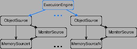 \includegraphics[scale=0.8]{muxnone.ps}