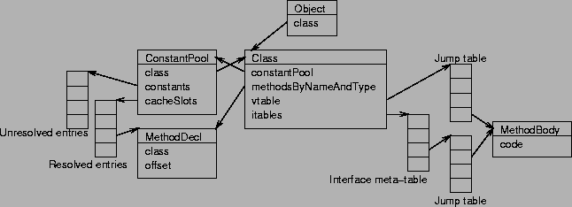 \includegraphics[scale=0.80]{method-lookup-objects.ps}