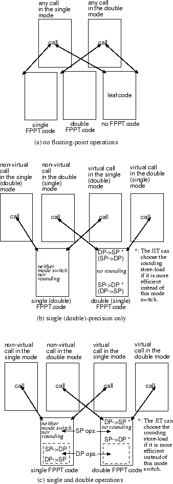 \begin{figure}\centering\ifnum \pdfoutput>0
\hfill\pdfximage width 7.5cm {FPPT.p...
...tximage\hfill\mbox{}
\else
\epsfig{file=FPPT.eps, width=7.5cm}\fi\end{figure}