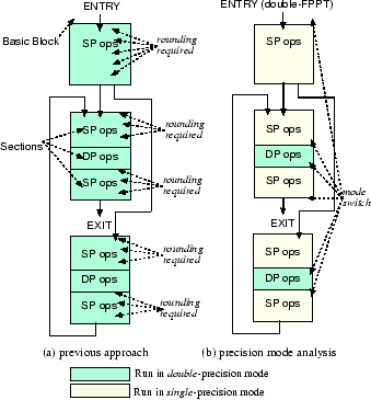 \begin{figure}\centering\ifnum \pdfoutput>0
\hfill\pdfximage width 7.5cm {PMA.pd...
...stximage\hfill\mbox{}
\else
\epsfig{file=PMA.eps, width=7.5cm}\fi\end{figure}