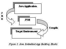 sEc genesis diagram