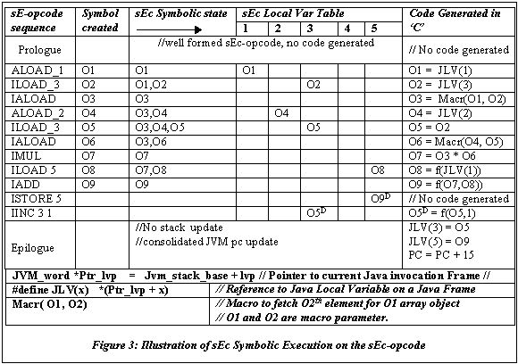 Image of instance of sEc symbolic Execution 