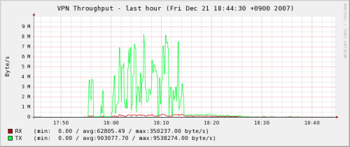 figs/Fri-1-thpt-1h.png