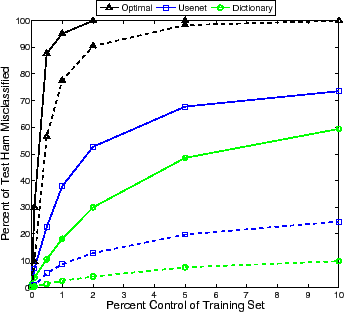 \resizebox{3in}{!}{\includegraphics{figures/dist}}