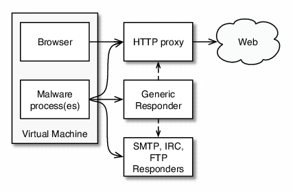 \includegraphics[width=\columnwidth]{figs/responders.eps}