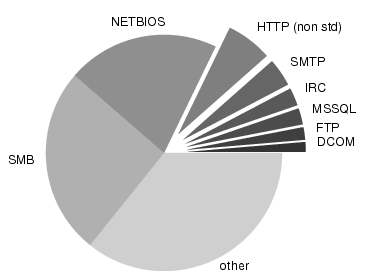 \includegraphics[width=0.71\columnwidth]{figs/protocols.eps}