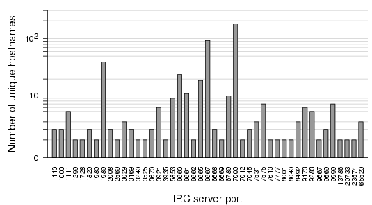 \includegraphics[width=\columnwidth]{figs/irc_ports.eps}